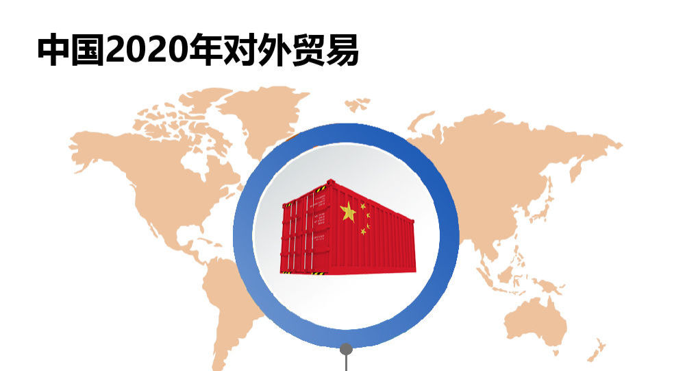 中国2020年对外贸易