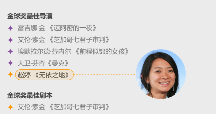 2021年金球奖最佳影片《无依之地》