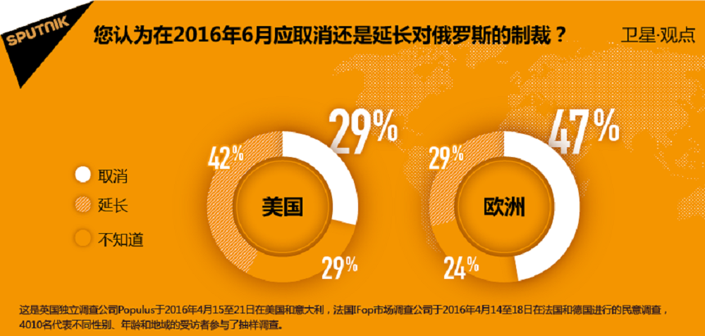 美國和歐洲在對俄制裁問題上出現分歧