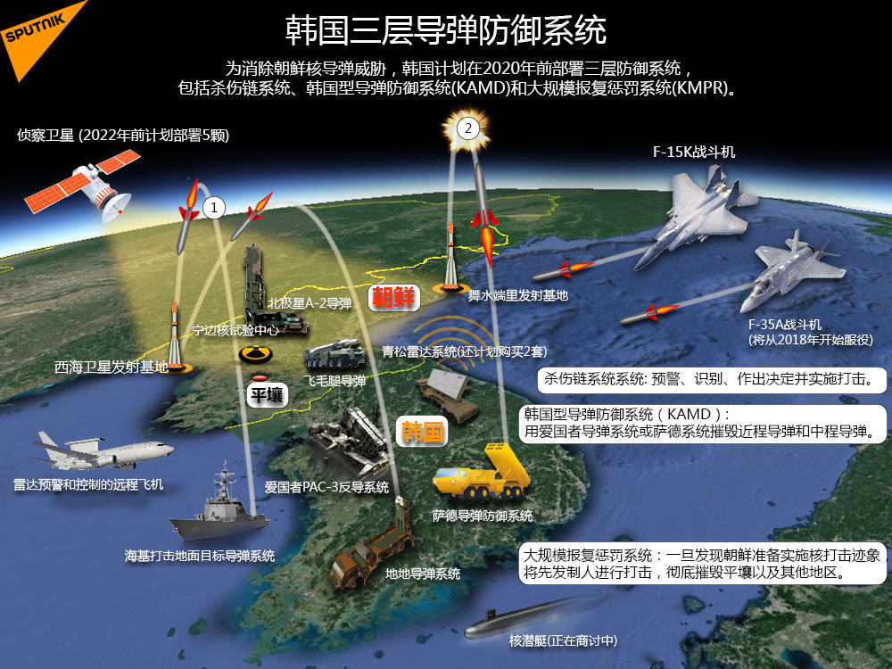 韩国三层导弹防御系统