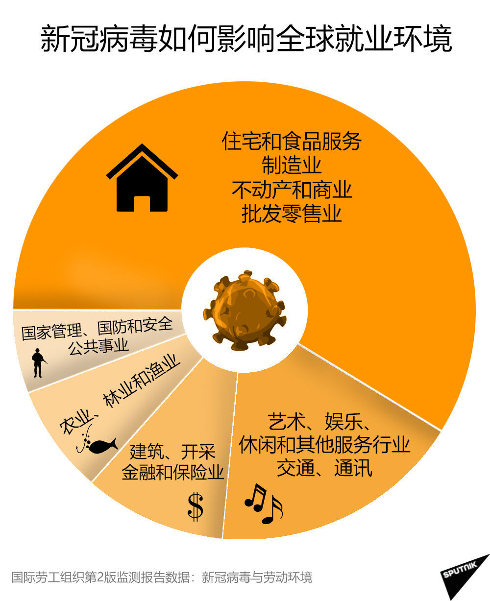 新冠病毒如何影响全球就业环境