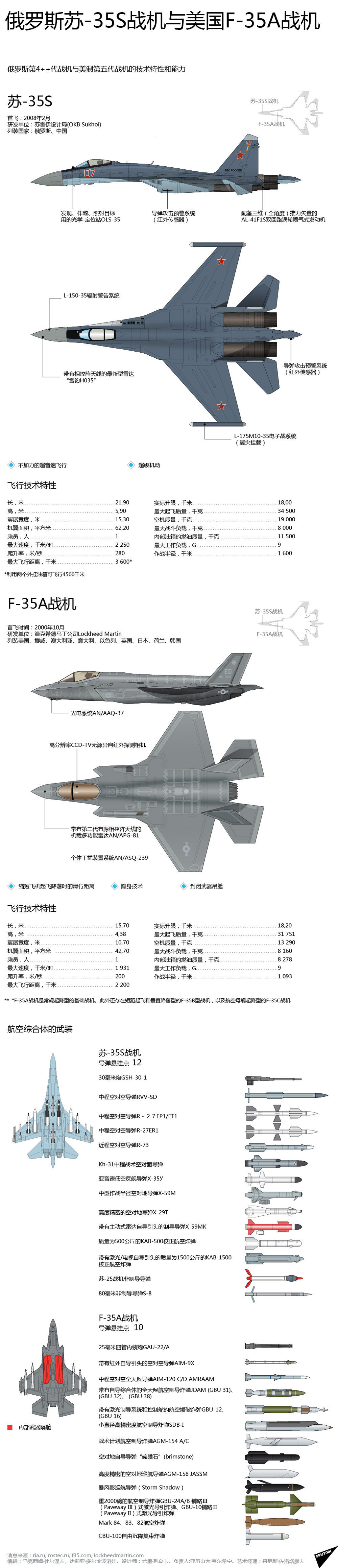 f35三视图高清大图图片